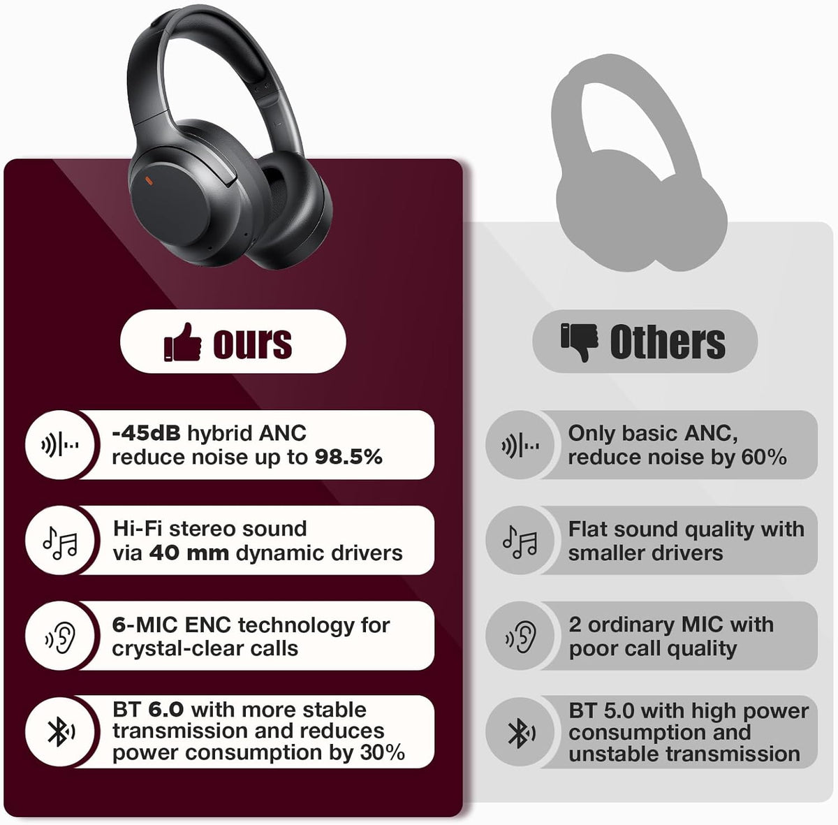 Upgraded Pro‑Level Hybrid Active Noise Cancelling Headphones, HD Sound & Big Bass, 2X Softer Comfort, Long ANC Playtime, Wireless Over-Ear Bluetooth Headphones Perfect for Home Office|Travel|Pair