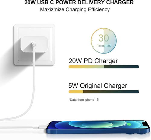 20W Fast Charger,3 Pack USB-C Port Charger with Type C-C Cable